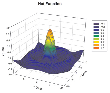 SigmaPlot 3D Graphics SigmaPlot 3D Graphics